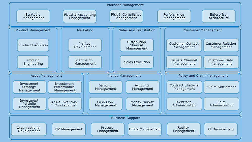 teiss - Leadership & Management - Visibility and control: the key to ...